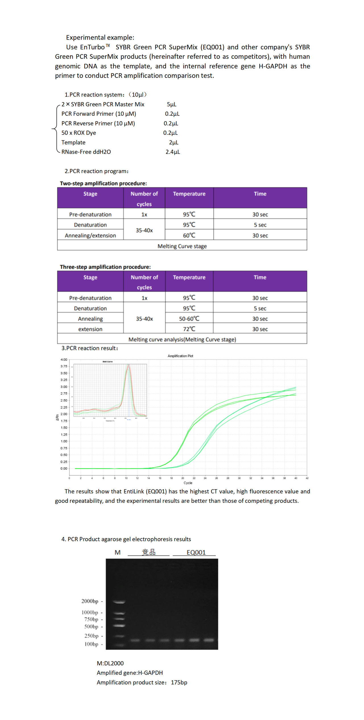 EQ001 EnTurbo™ SYBR Green PCR SuperMix_01.png